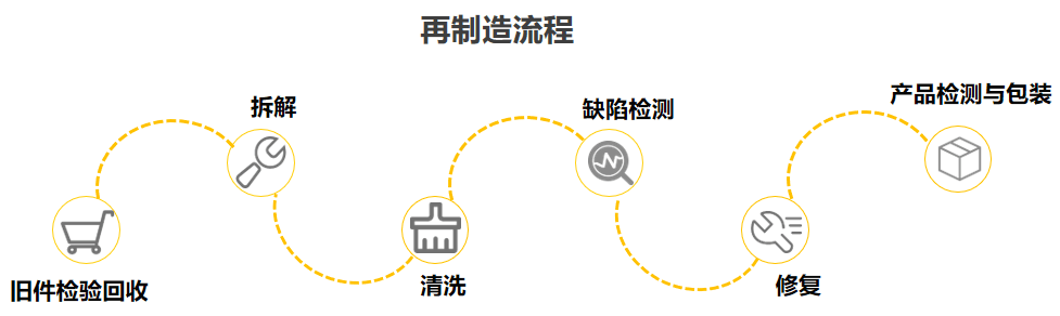 点击进入看图评论