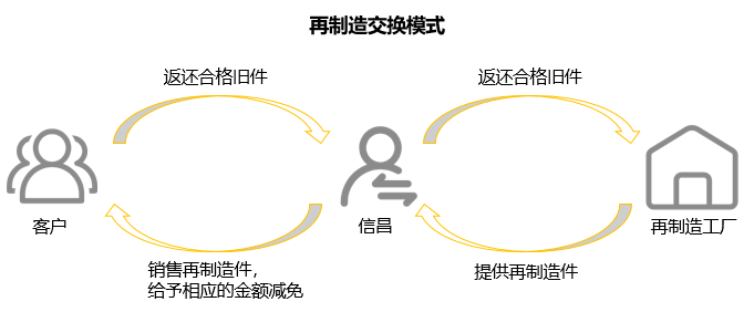 点击进入看图评论